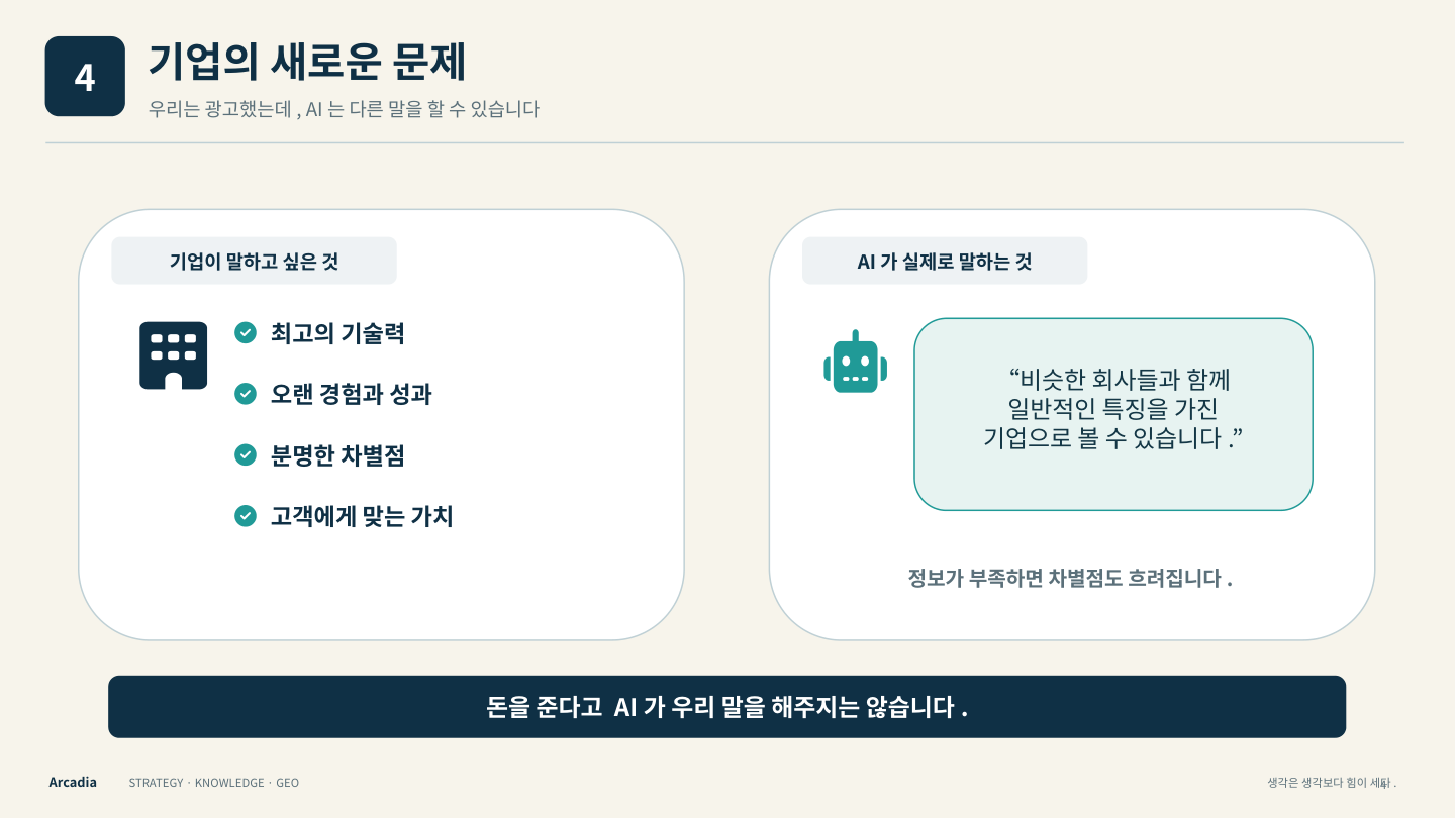 전략집단이음 전략형 GEO 인포그래픽 4 · 기업의 새로운 문제. 핵심 개념은 이 페이지 본문과 비교표에 설명되어 있습니다.