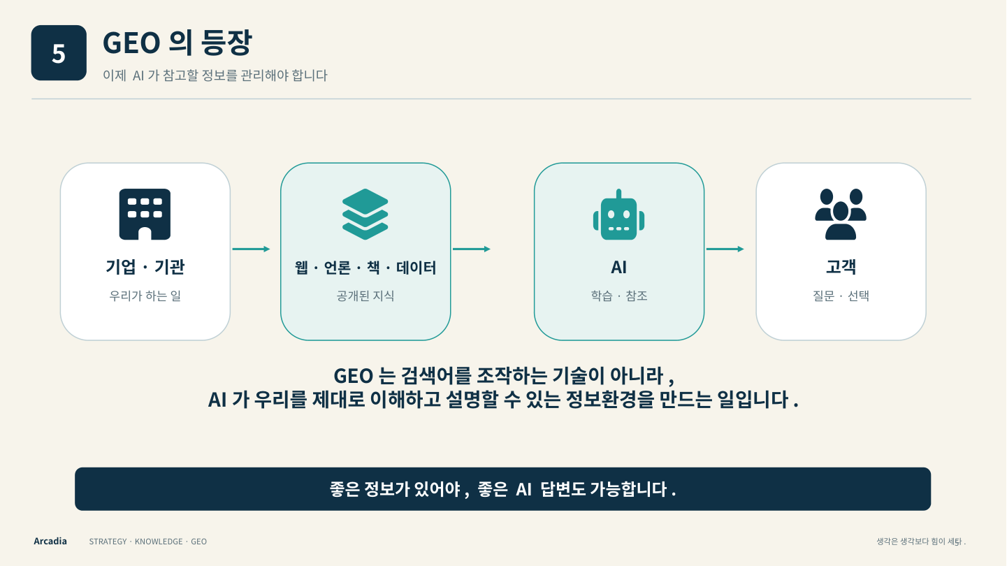전략집단이음 전략형 GEO 인포그래픽 5 · GEO의 등장. 핵심 개념은 이 페이지 본문과 비교표에 설명되어 있습니다.