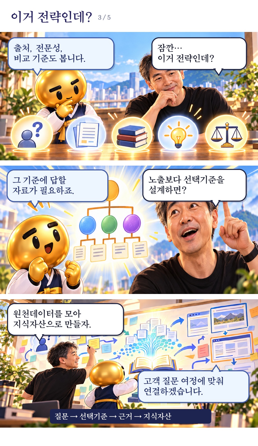 3장. 이거 전략인데?. 질문과 선택기준을 정하고, 원천데이터를 지식자산으로 연결하는 구조를 만듭니다.