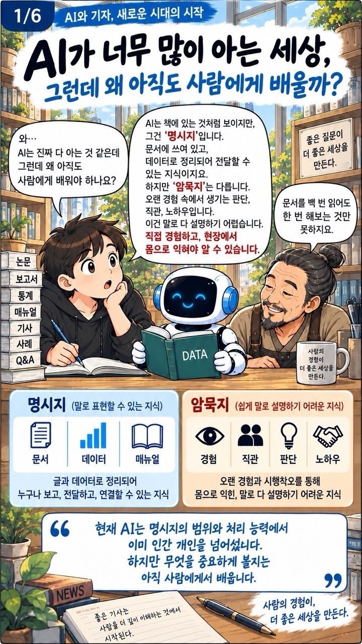 1장. AI가 다 아는 세상?. 정보가 많아져도 사람의 경험과 판단이 필요한 이유를 묻습니다.