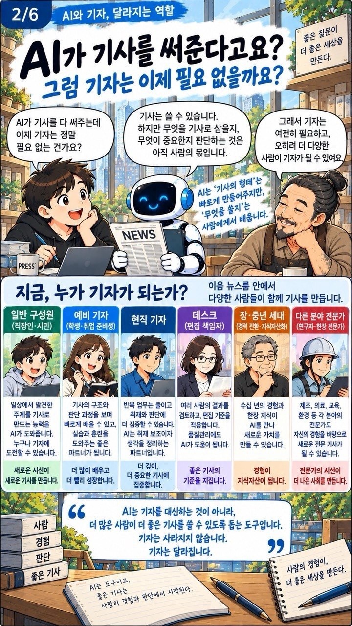 2장. AI가 기사를 써준다고?. 기사를 만드는 일에서 AI와 기자의 역할을 살펴봅니다.